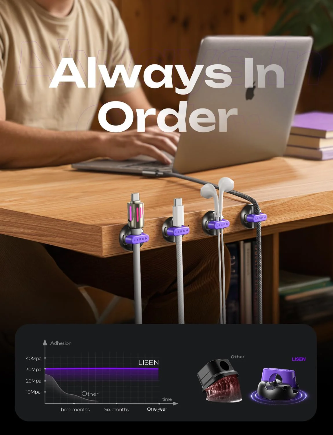 8-Pack Desk Cord Organizers [1S Snap-On] Charging Cable Holder - Image 2