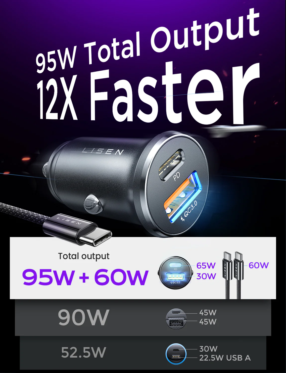 LISEN 95W USB C Car Charger Fast Charging - Image 2