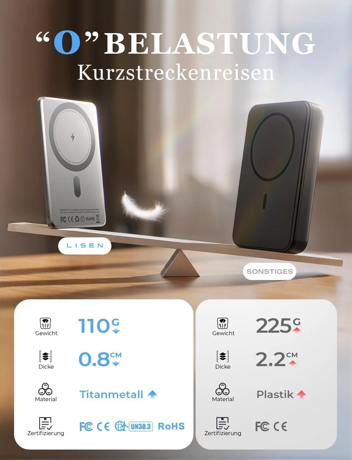 LISEN Magsafe Power Bank - Image 2