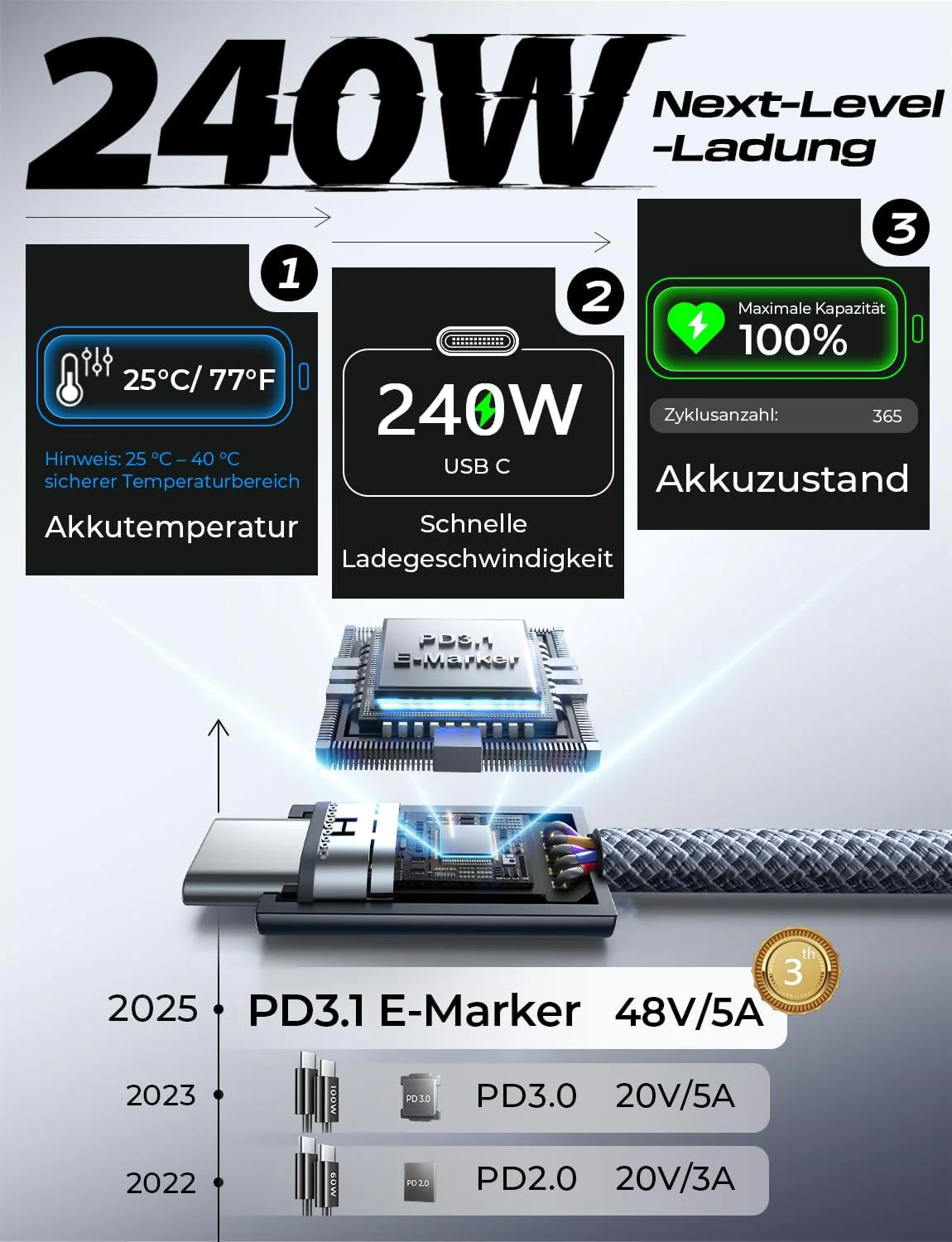 LISEN USB C Cable 240 W - Image 4